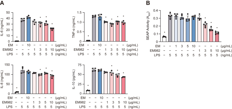 Figure 2