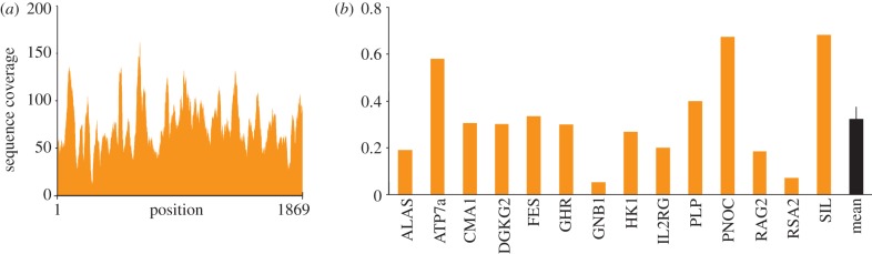 Figure 3.