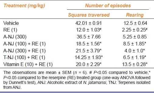 graphic file with name IJPharm-44-340-g002.jpg