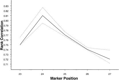 Figure  3