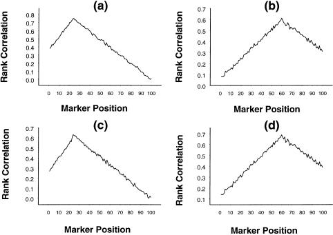 Figure  7