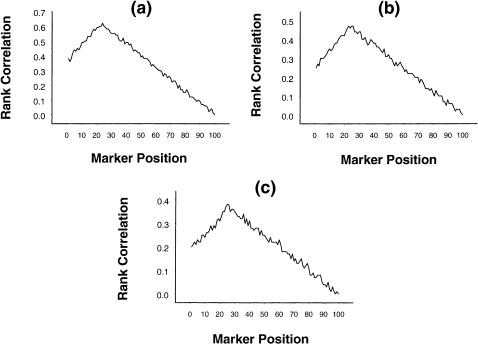 Figure  6