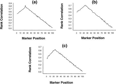 Figure  1