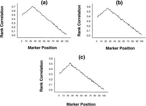 Figure  5