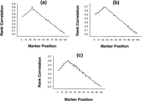 Figure  2