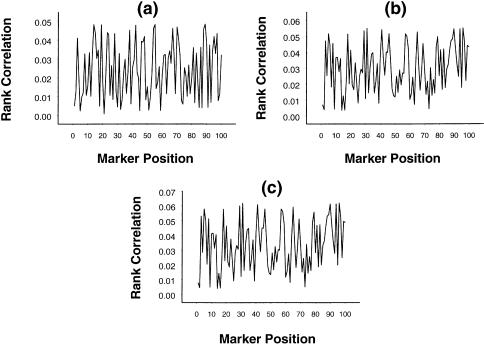 Figure  4