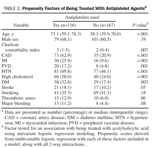 graphic file with name 1068.tbl2.jpg