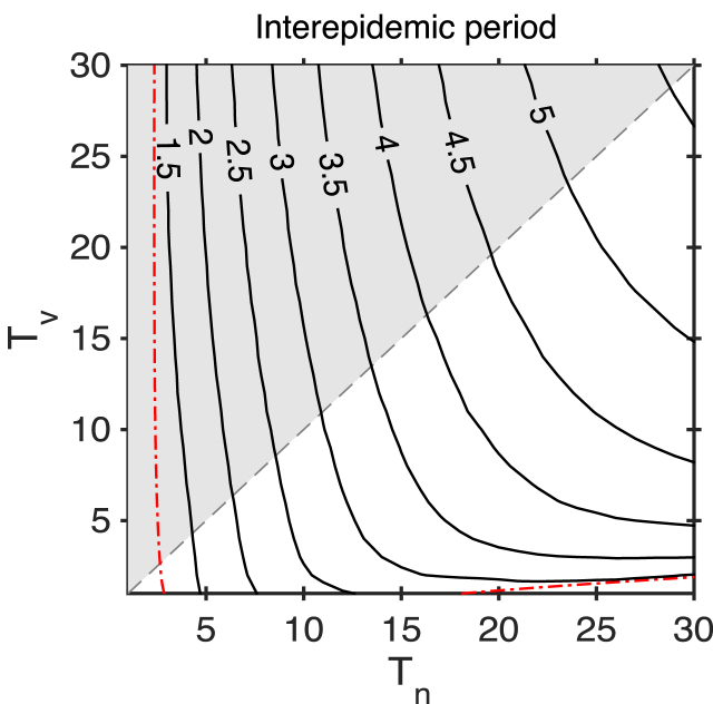 Fig. 4