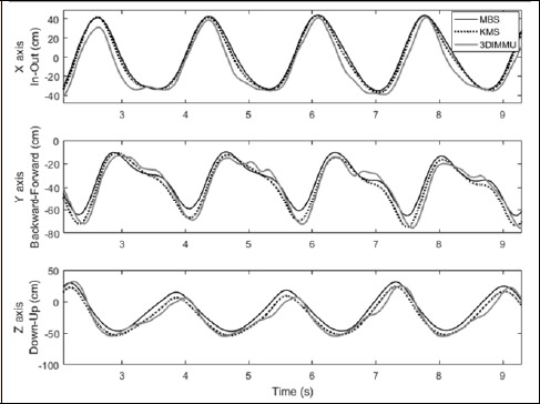 Figure 5.