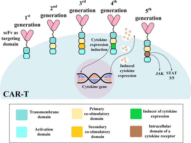 Figure 1