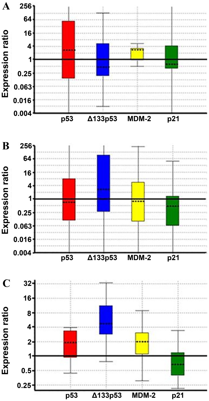 Figure 2.