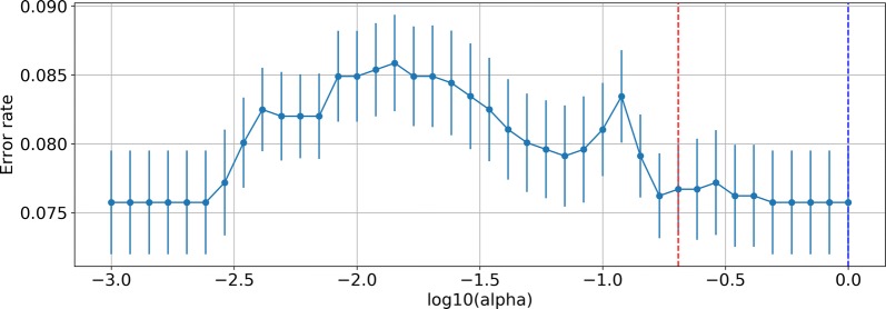 Fig. 1