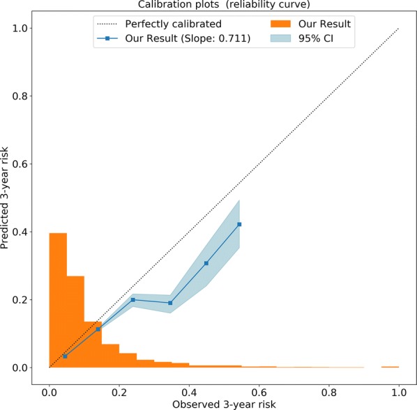 Fig. 4