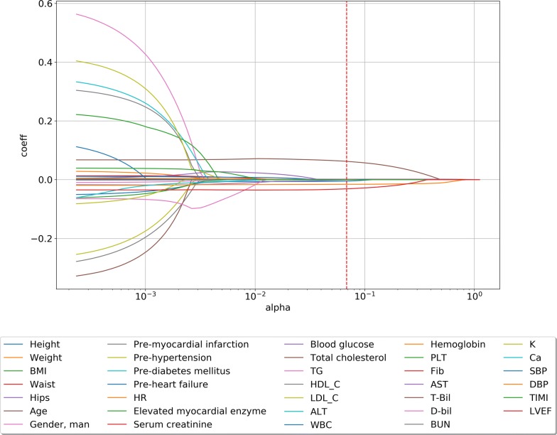 Fig. 2