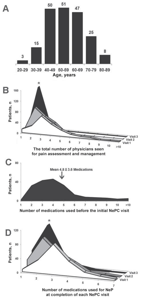 Figure 1)