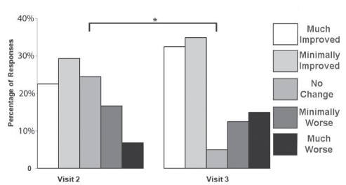 Figure 5)