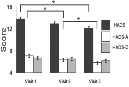 Figure 4)