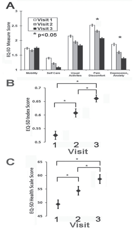 Figure 3)