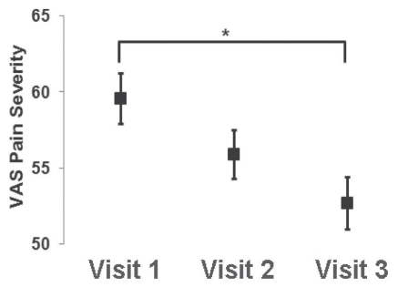 Figure 2)