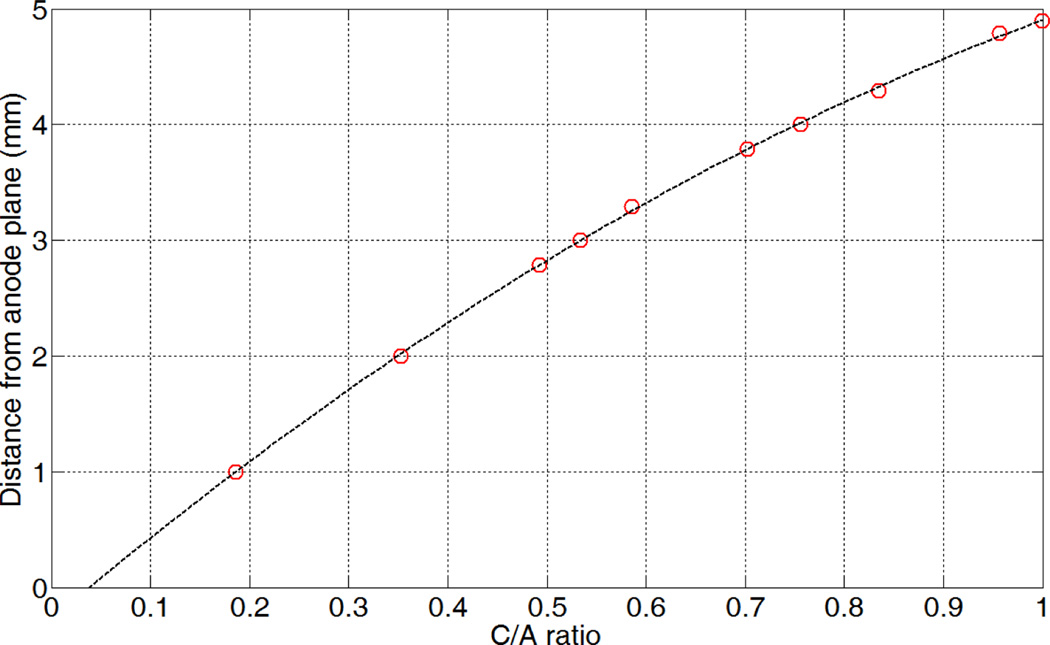 Figure 21