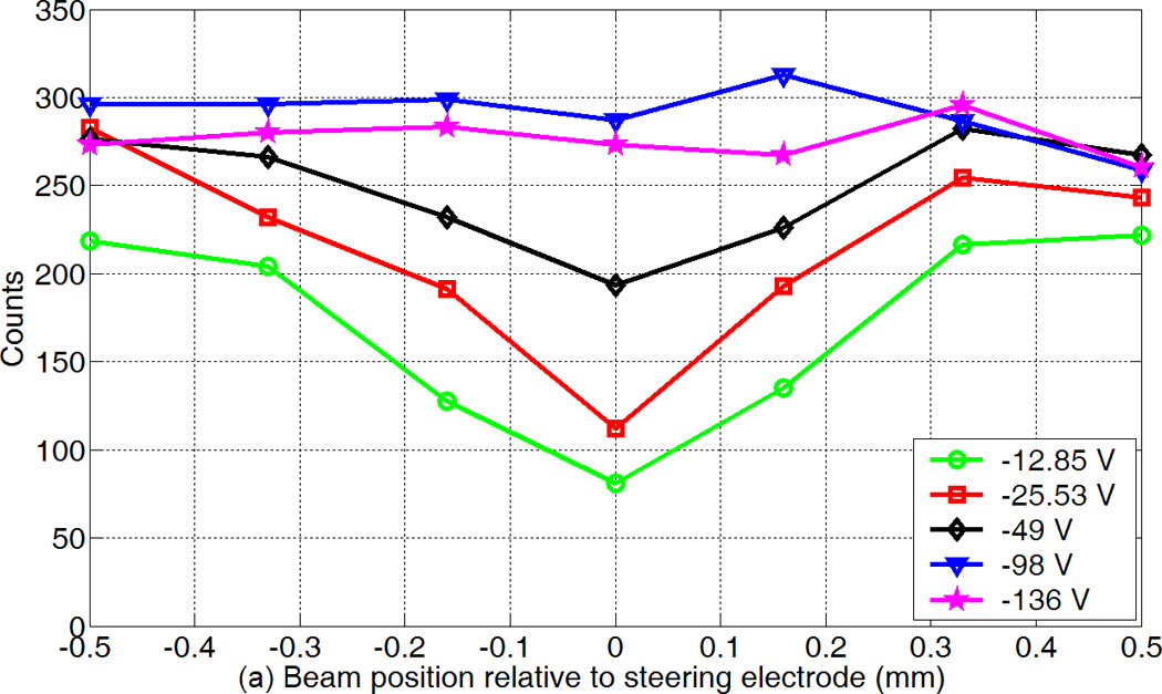 Figure 18