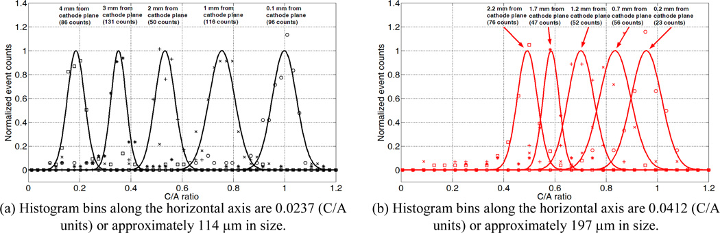 Figure 20