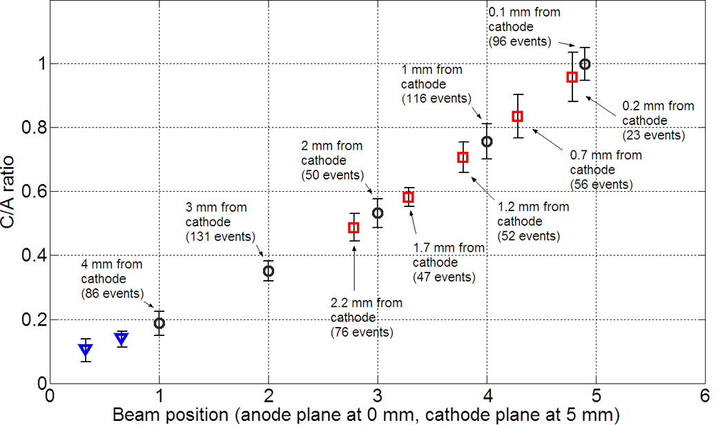 Figure 19