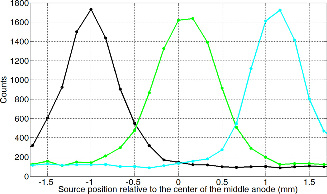 Figure 22