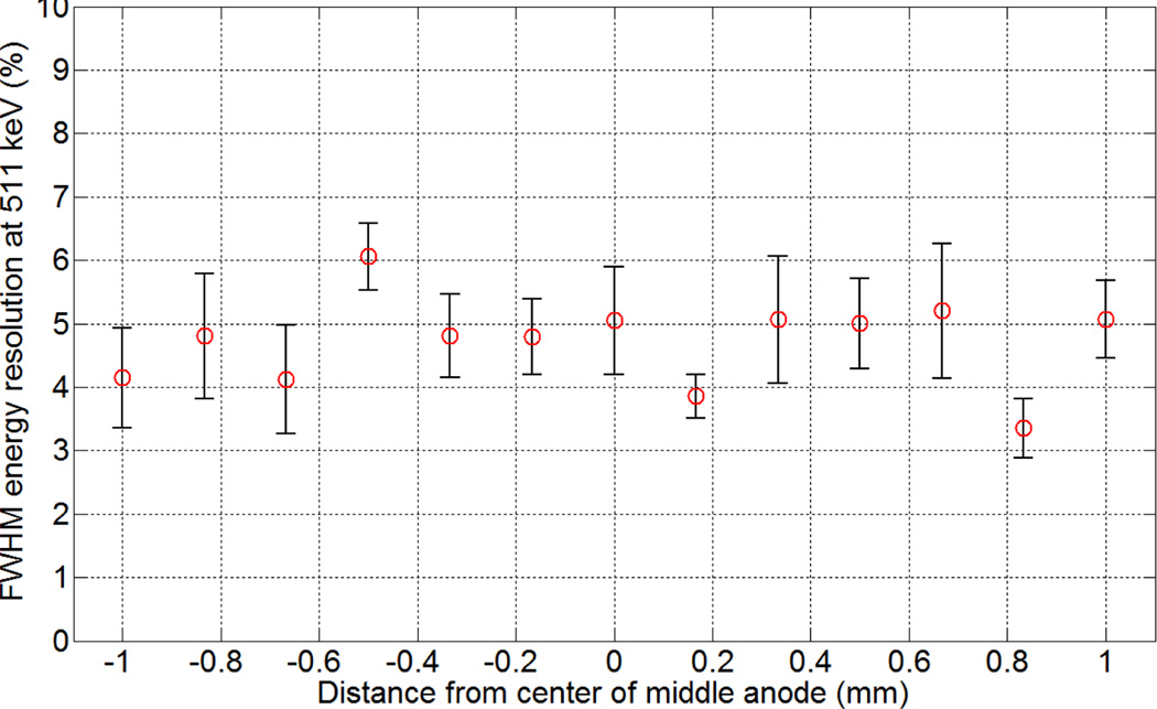 Figure 17