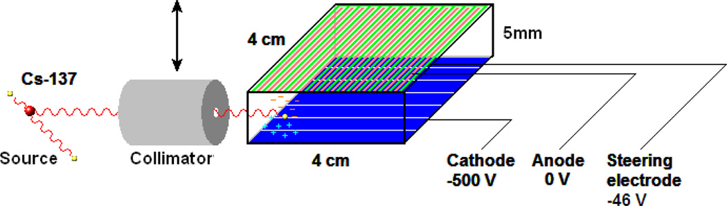 Figure 8