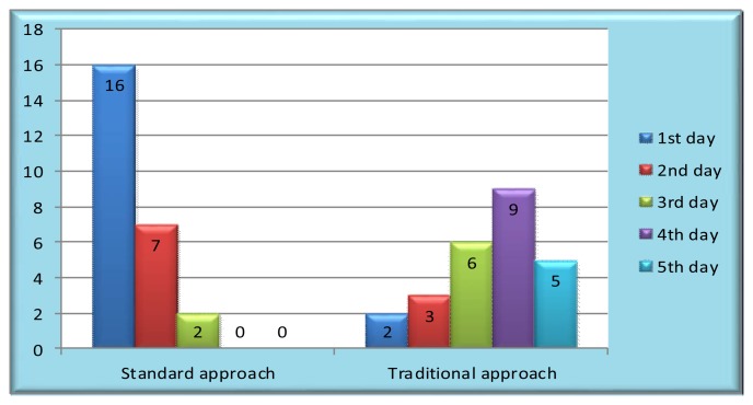 Fig. (1)