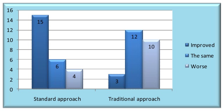 Fig. (2)