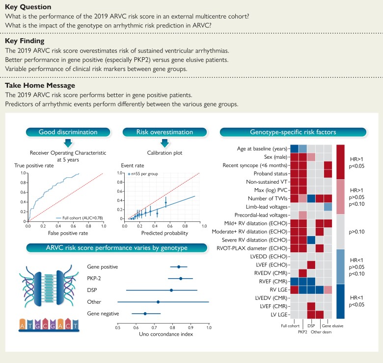 Structured Graphical Abstract