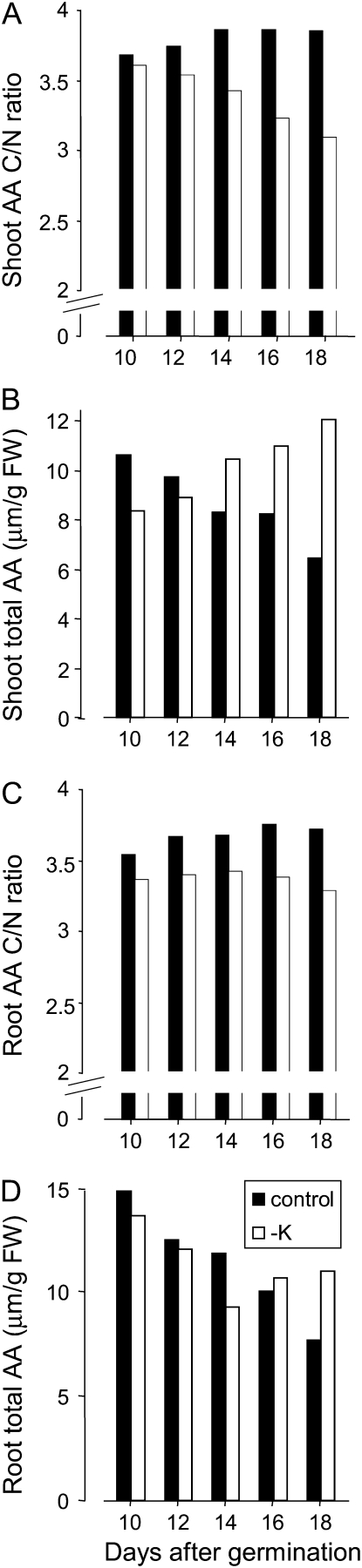 Figure 6.