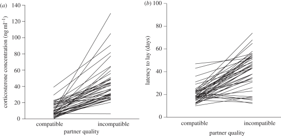 Figure 2.