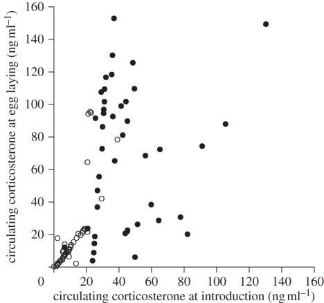 Figure 3.