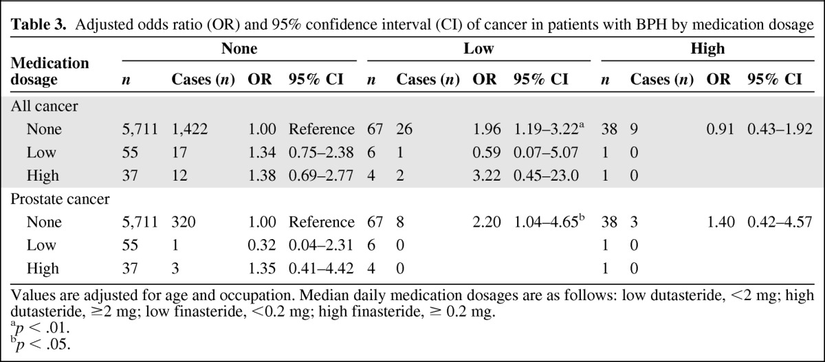 graphic file with name onc00712-1039-t03.jpg