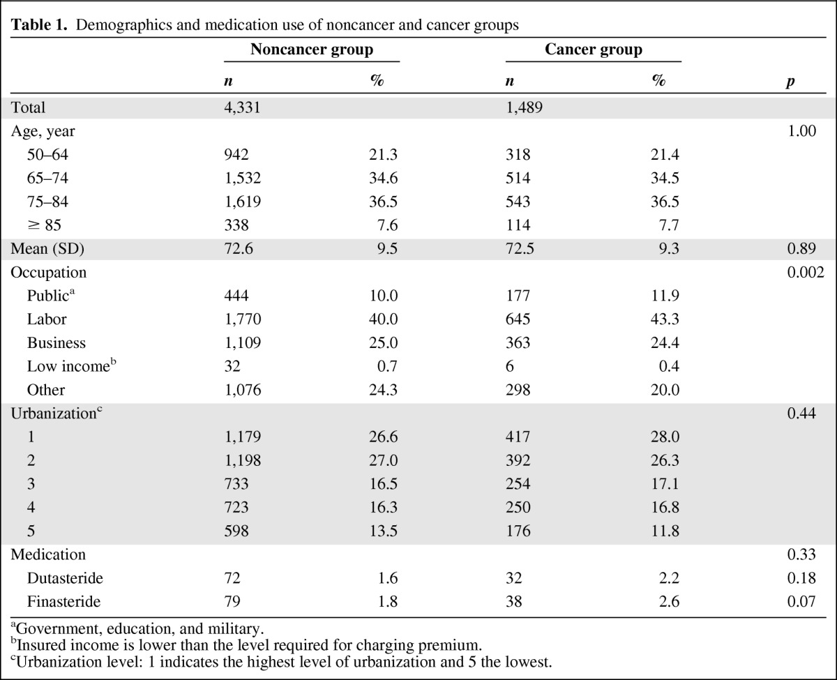 graphic file with name onc00712-1039-t01.jpg