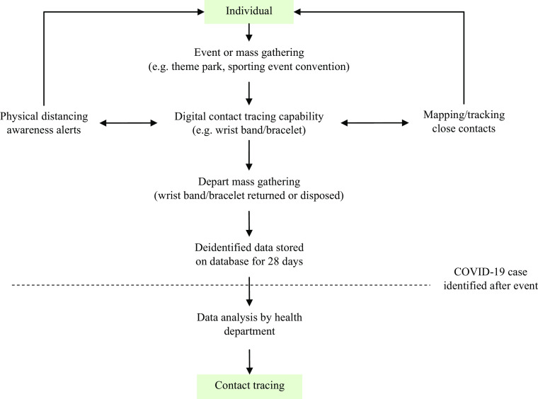 FIGURE 1.