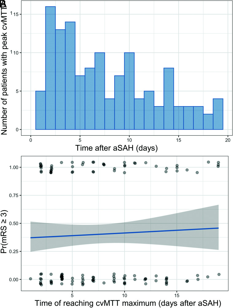 FIG 3.