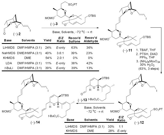 Scheme 3