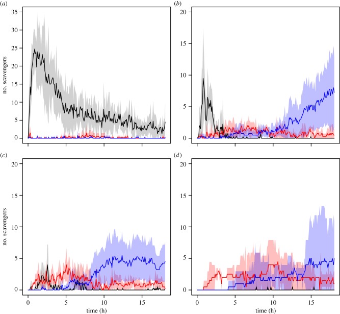 Figure 1.