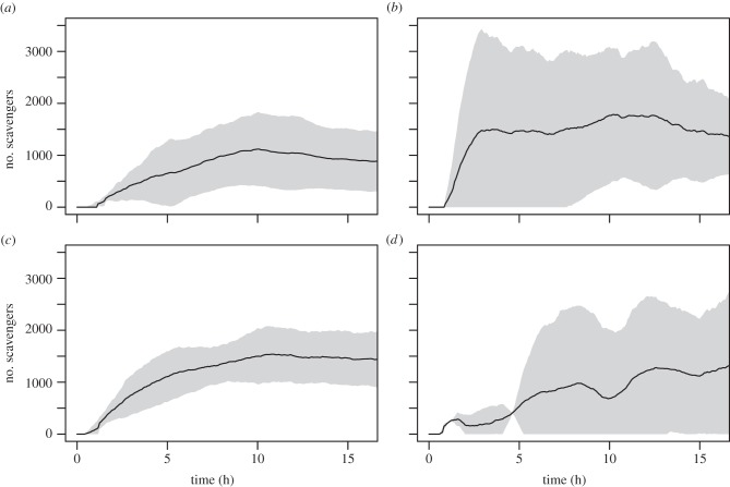 Figure 2.