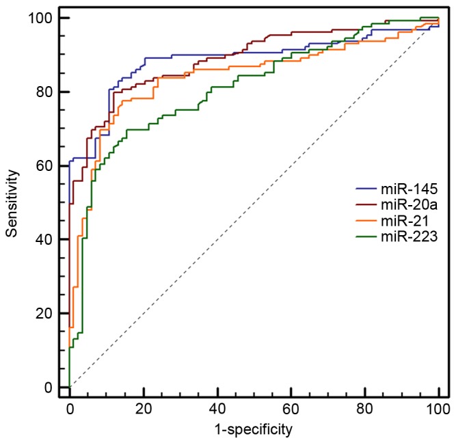 Figure 4.