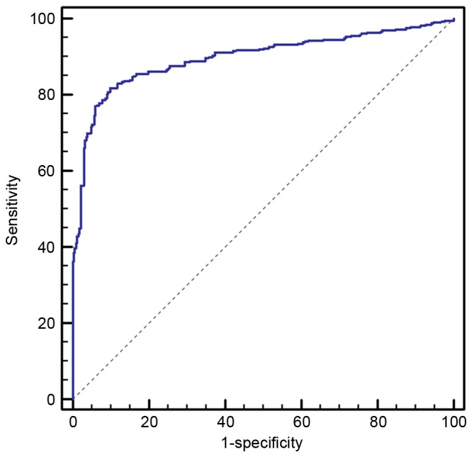 Figure 5.