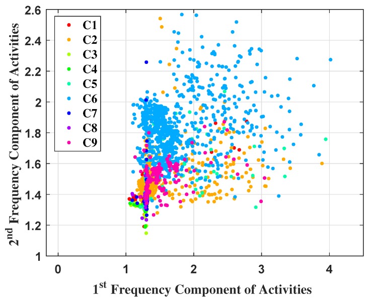 Figure 14