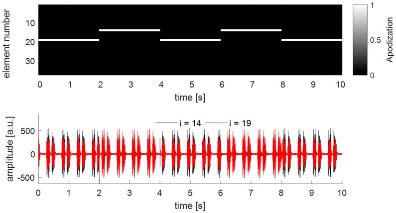 Figure 12