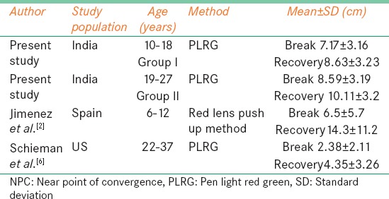 graphic file with name OJO-8-14-g007.jpg