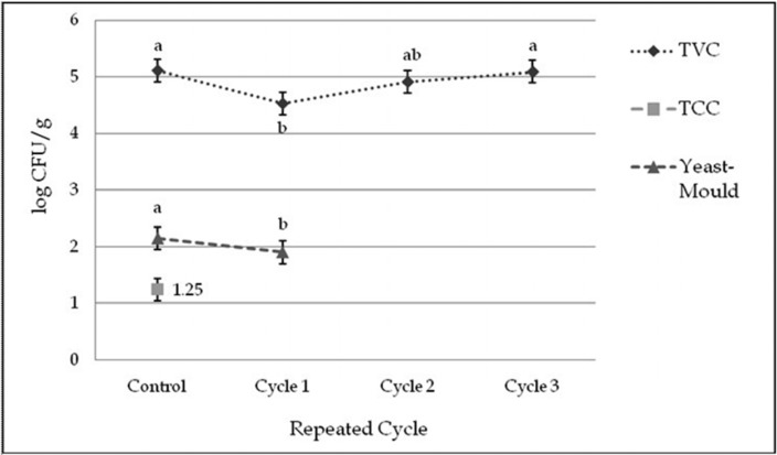 Fig. 8 .