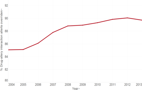 Figure 1 –